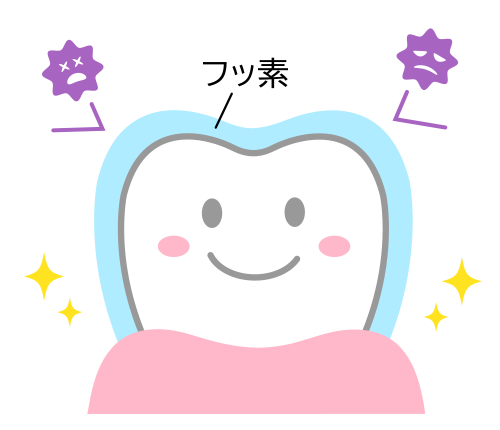 フッ素塗布